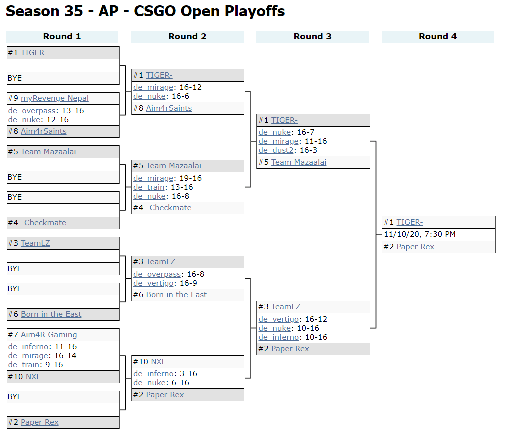 ESEA S35 APAC Open Playoffs Underway - CSGO2ASIA